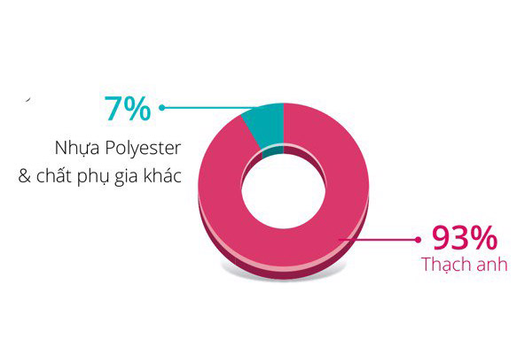 Đá ốp bàn bếp Viatera