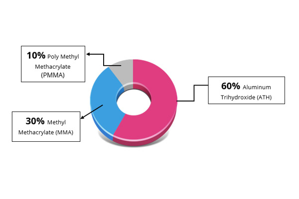 Đá nhân tạo Hi-Macs